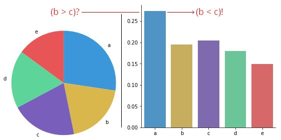 рис: сравнение на круговой диаграмме