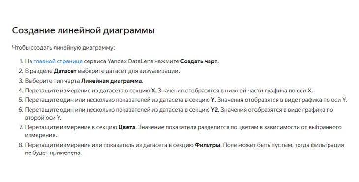 рис. график в Yandex DataLens