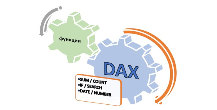 рис. функции DAX